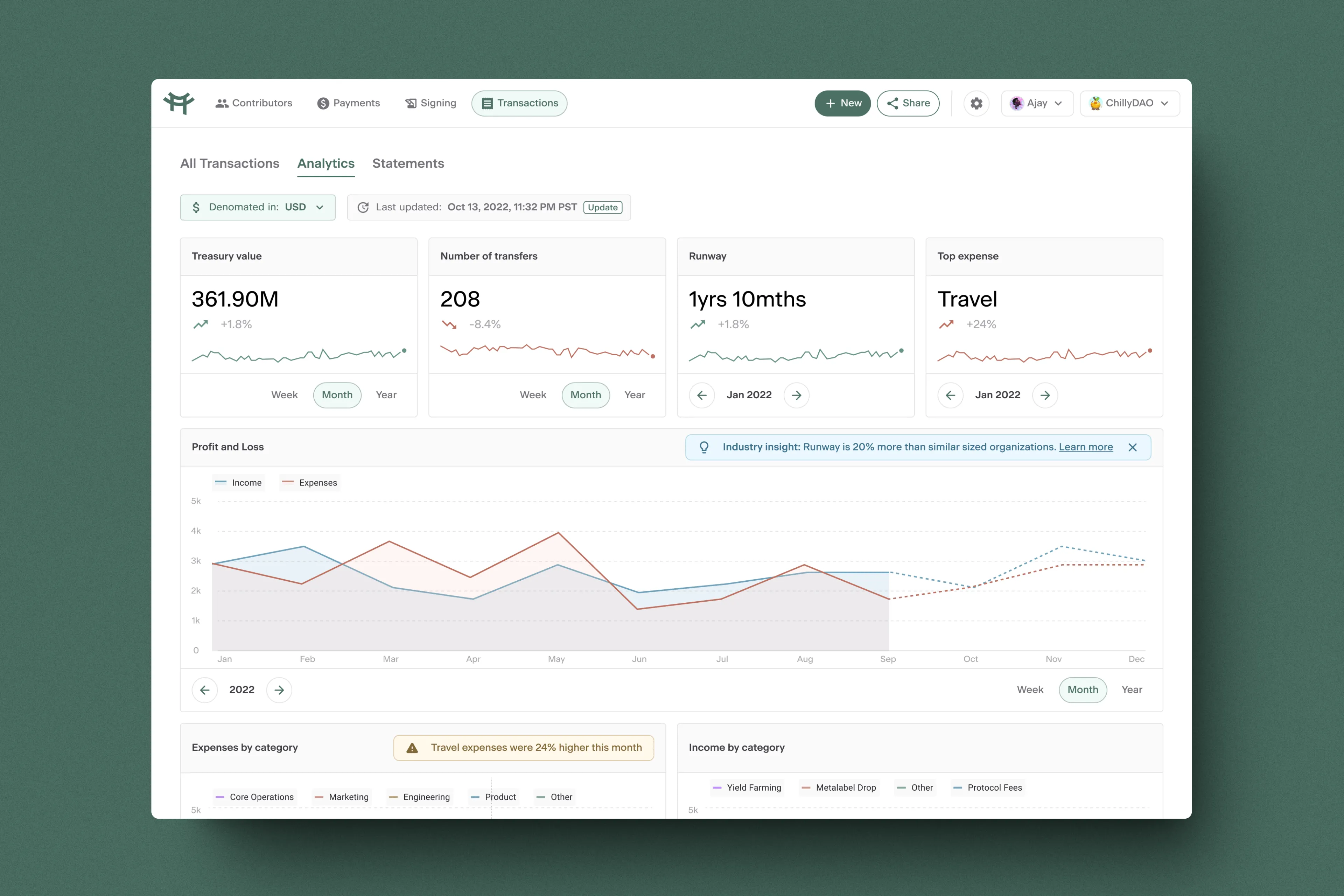 Analytics page