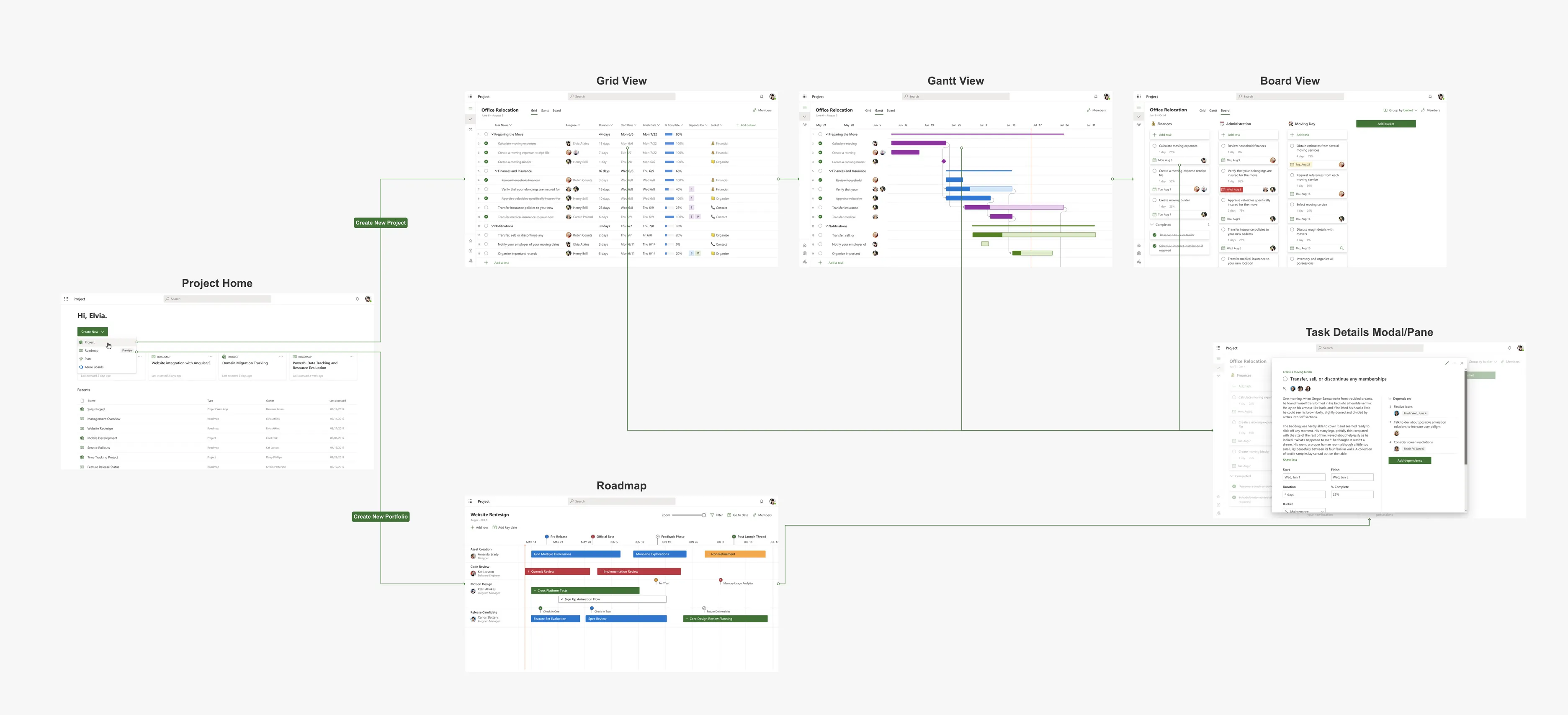 Microsoft Project information architecture diagram