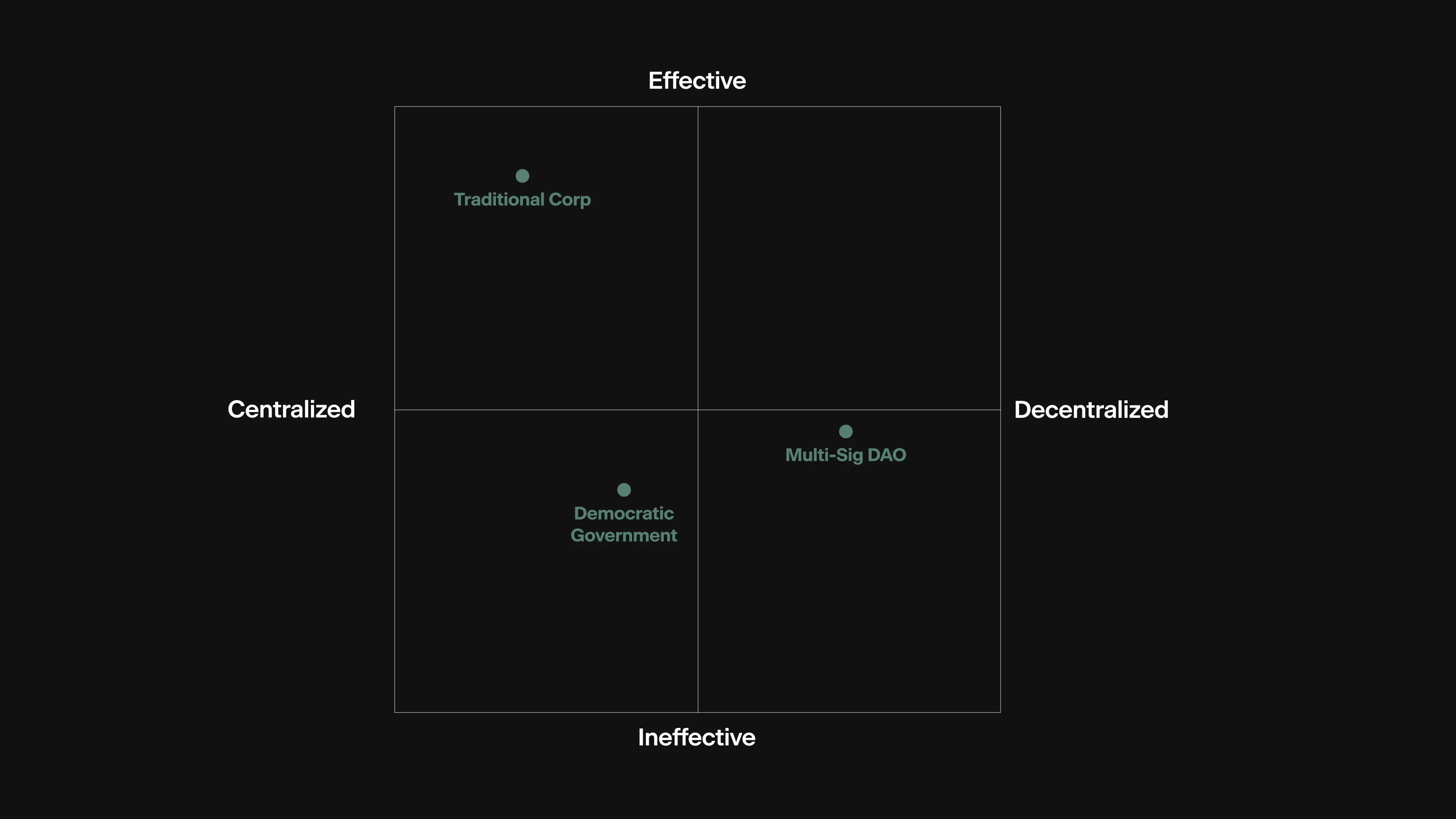Human coordination compass, slide 1