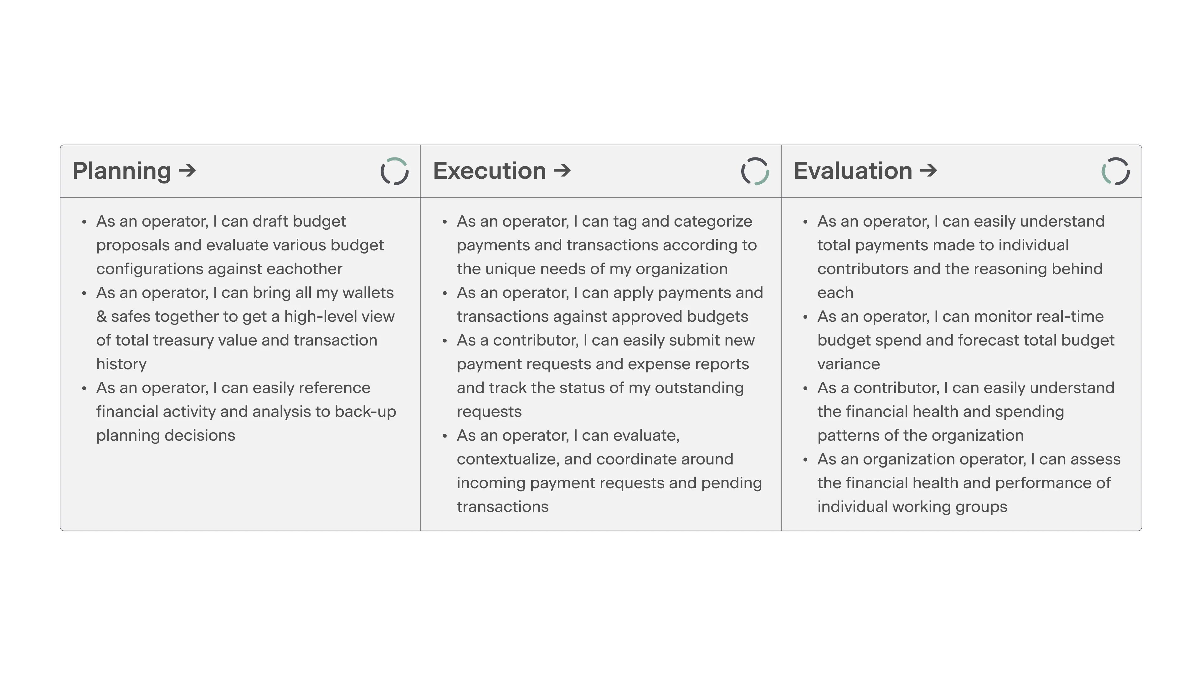 Budgeting process flywheel, slide 2